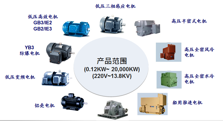 東元電機全系列產(chǎn)品