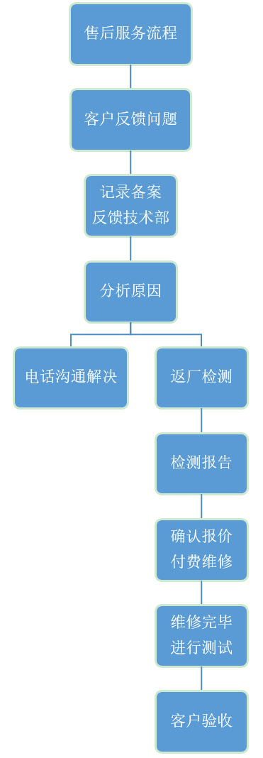 東元電機(jī)